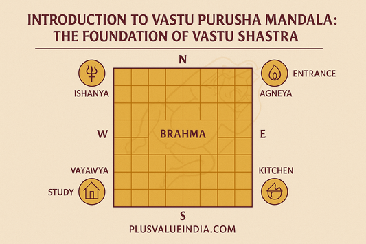 Introduction to Vastu Purusha Mandala: The Foundation of Vastu Shastra