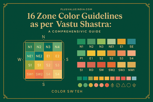 16 Zone Color Guidelines as per Vastu Shastra: A Comprehensive Guide - plusvalueindia