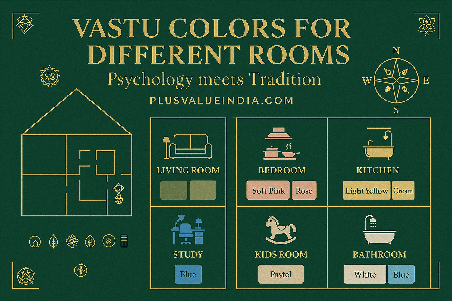 Vastu Colors for Different Rooms: Psychology Meets Tradition for a Harmonious Home - plusvalueindia