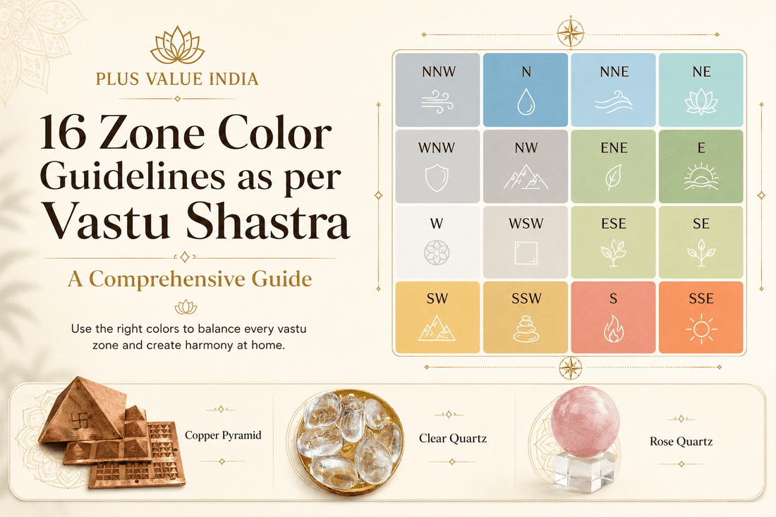 Vastu color chart, the correct paint colour for each of the sixteen Vastu zones shown as a swatch wheel