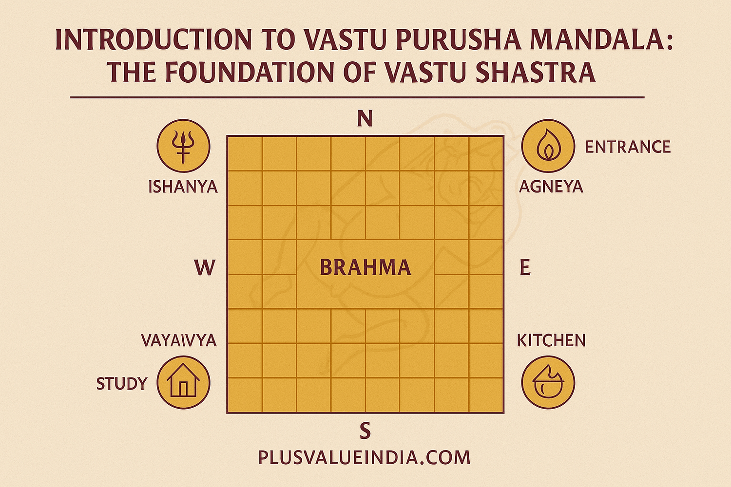 Introduction to Vastu Purusha Mandala: The Foundation of Vastu Shastra - plusvalueindia