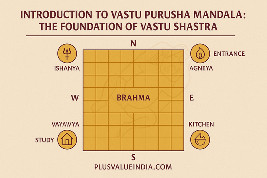Introduction to Vastu Purusha Mandala: The Foundation of Vastu Shastra - plusvalueindia