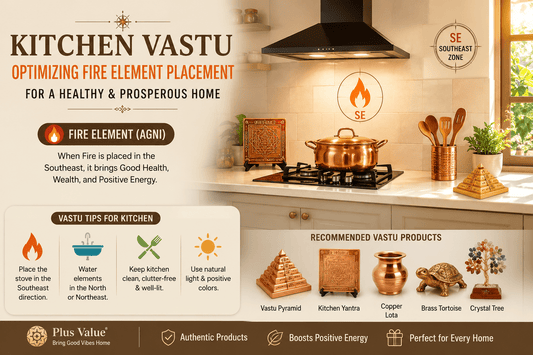 Kitchen Vastu chart, correct stove, sink and fridge positions marked in the south east fire zone