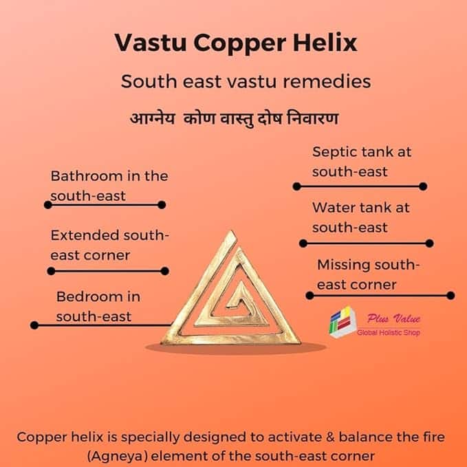 Copper Helix Vastu Card