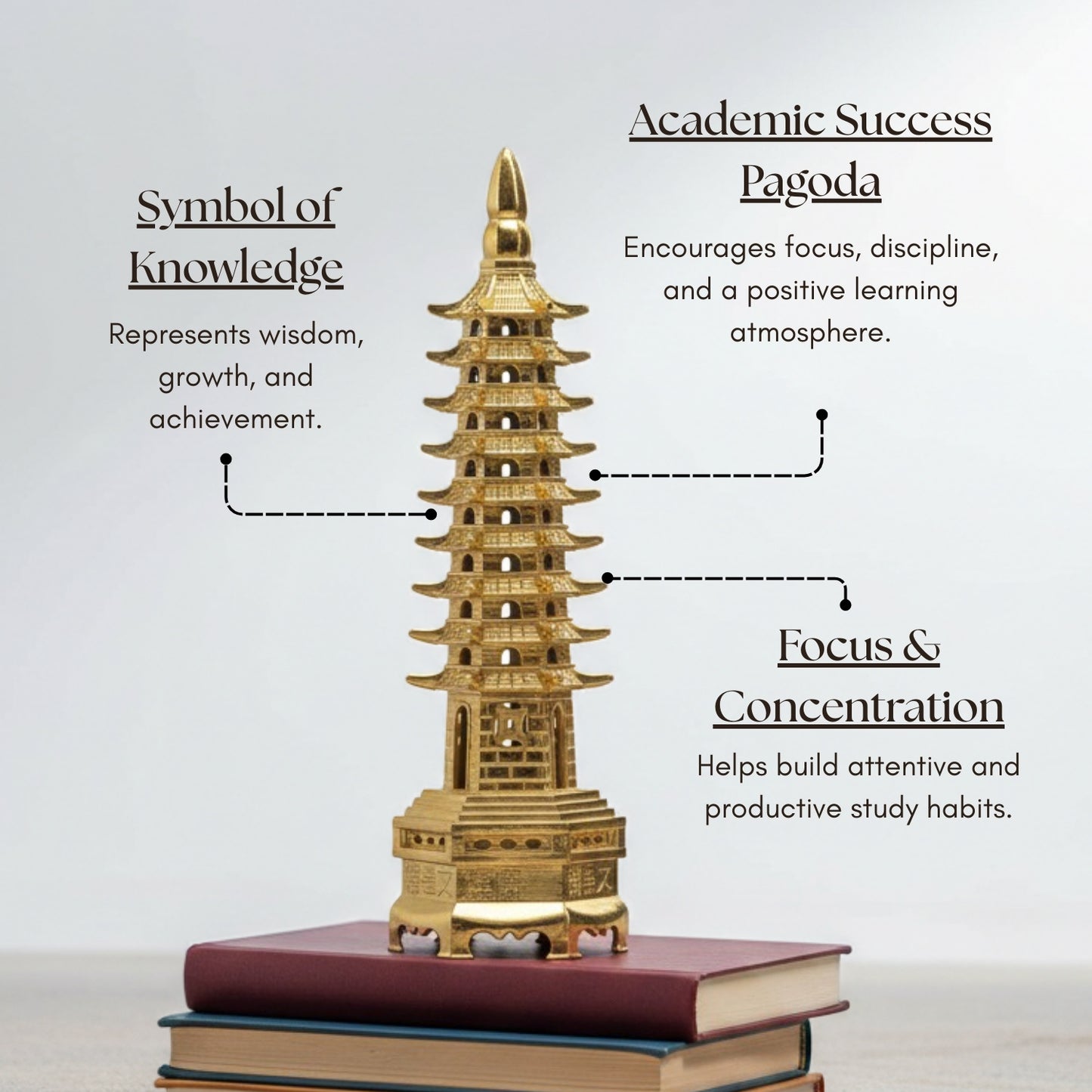 Feng Shui Education Tower For Students Education, Memory & Studies - plusvalueindia